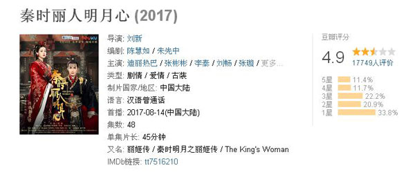 雙語盤點：2017大女主劇扎堆混戰(zhàn)，誰才是最終贏家？