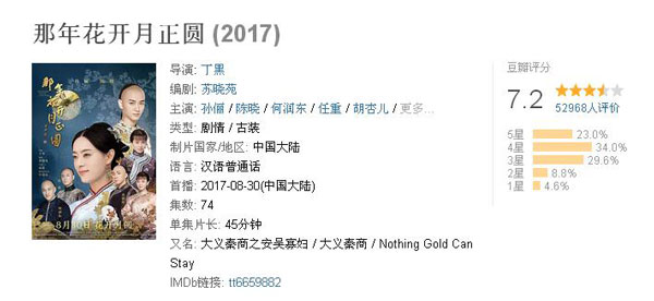 雙語盤點：2017大女主劇扎堆混戰(zhàn)，誰才是最終贏家？