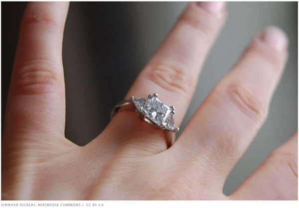 科普：為什么結(jié)婚戒指戴在左手上？