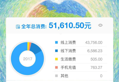 支付寶年度賬單挖了個大坑，你也不慎掉進(jìn)去了嗎？