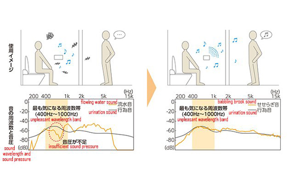 如廁聲音太尷尬？日本用森林之聲來掩蓋