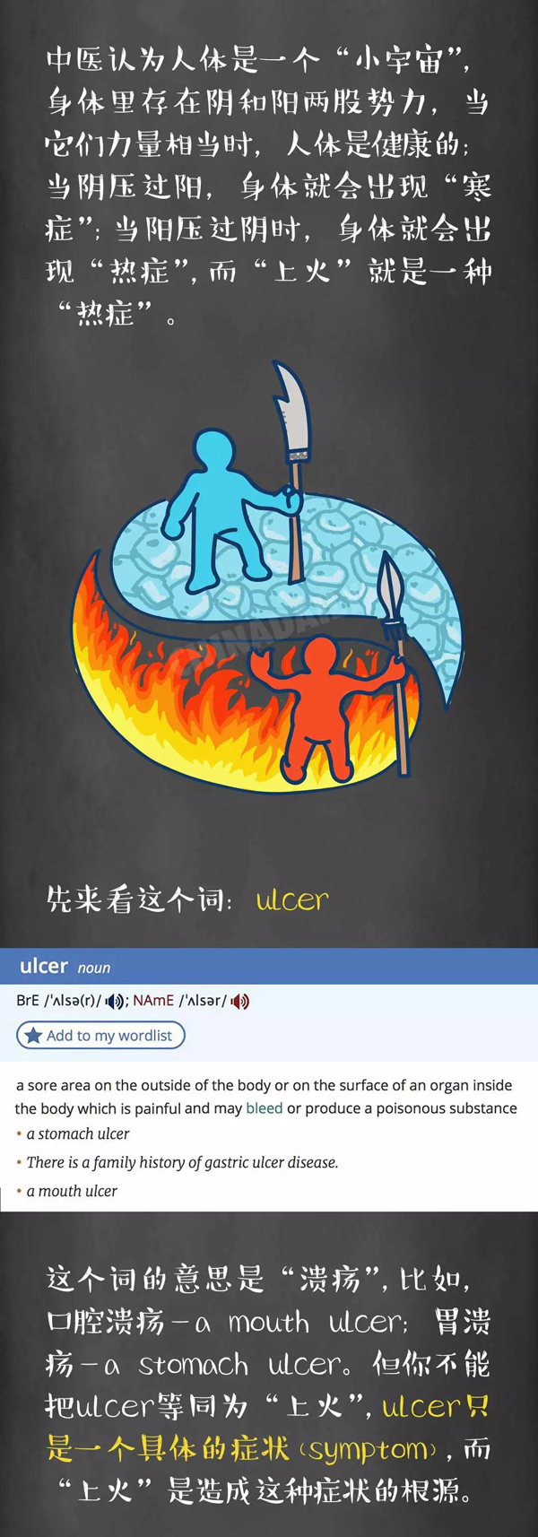 英語學(xué)習終極難題：“上火”到底怎么說！