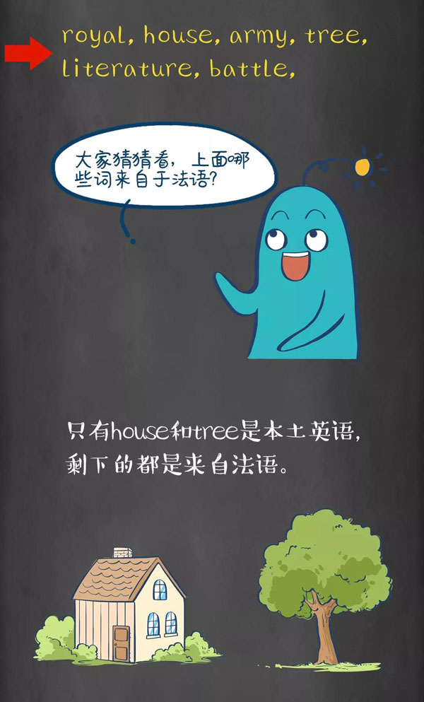 為什么牛是cow，而牛肉卻是beef？