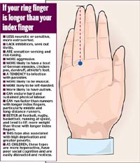 研究：無(wú)名指長(zhǎng)更適合從事股票交易