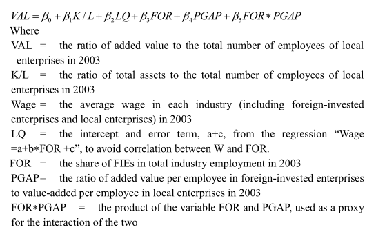The Relationship between FDI and China’s Domestic Technological Capability