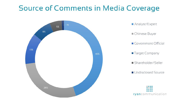 Why Chinese firms, media need to tell their story