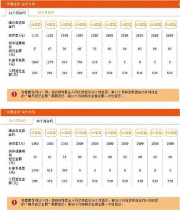 合約機排行榜揭曉 魅族領跑聯(lián)通合約機