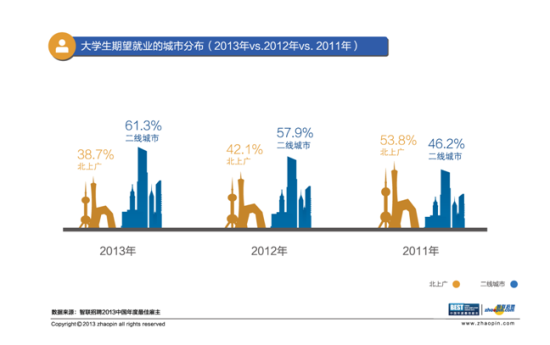 智聯(lián)招聘年度最佳雇主活動落幕 大學(xué)生最愛雇主三亞加冕