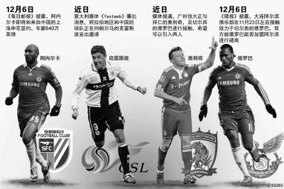 中超有錢有星唯缺“認(rèn)真”